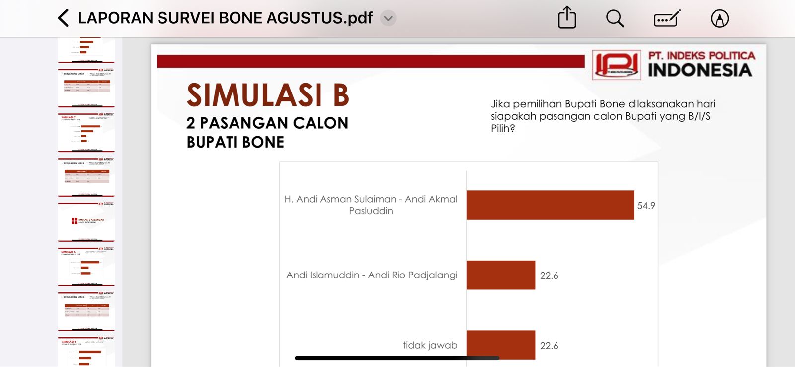 Survei IPI Pilbup Bone: Andi Asman Sulaiman-Andi Akmal Pasluddin 54,9 Persen dan Andi Islamuddin-Andi Rio Padjalangi 22,6 Persen